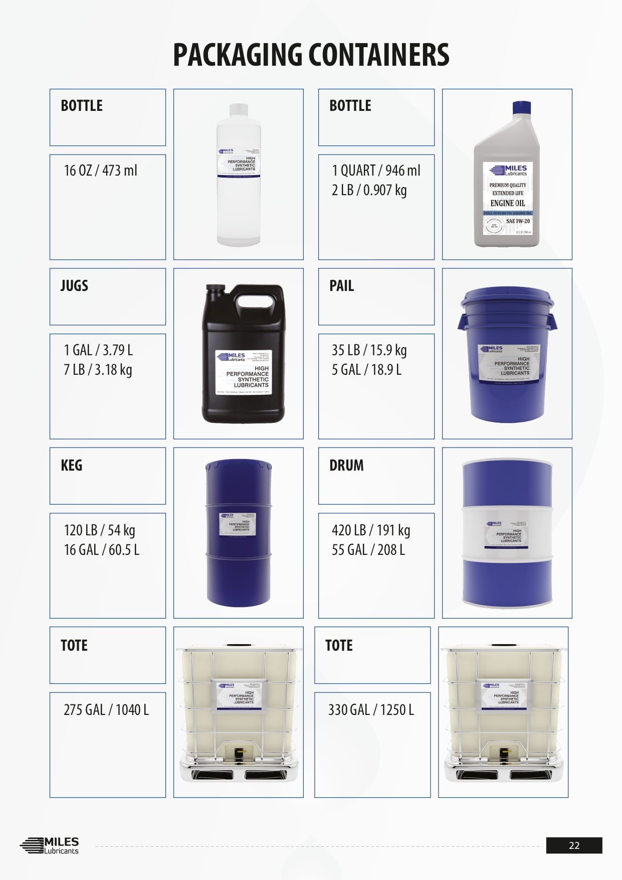 Miles Rotary Comp Cleaner Concentrate,55 Gal. Drum