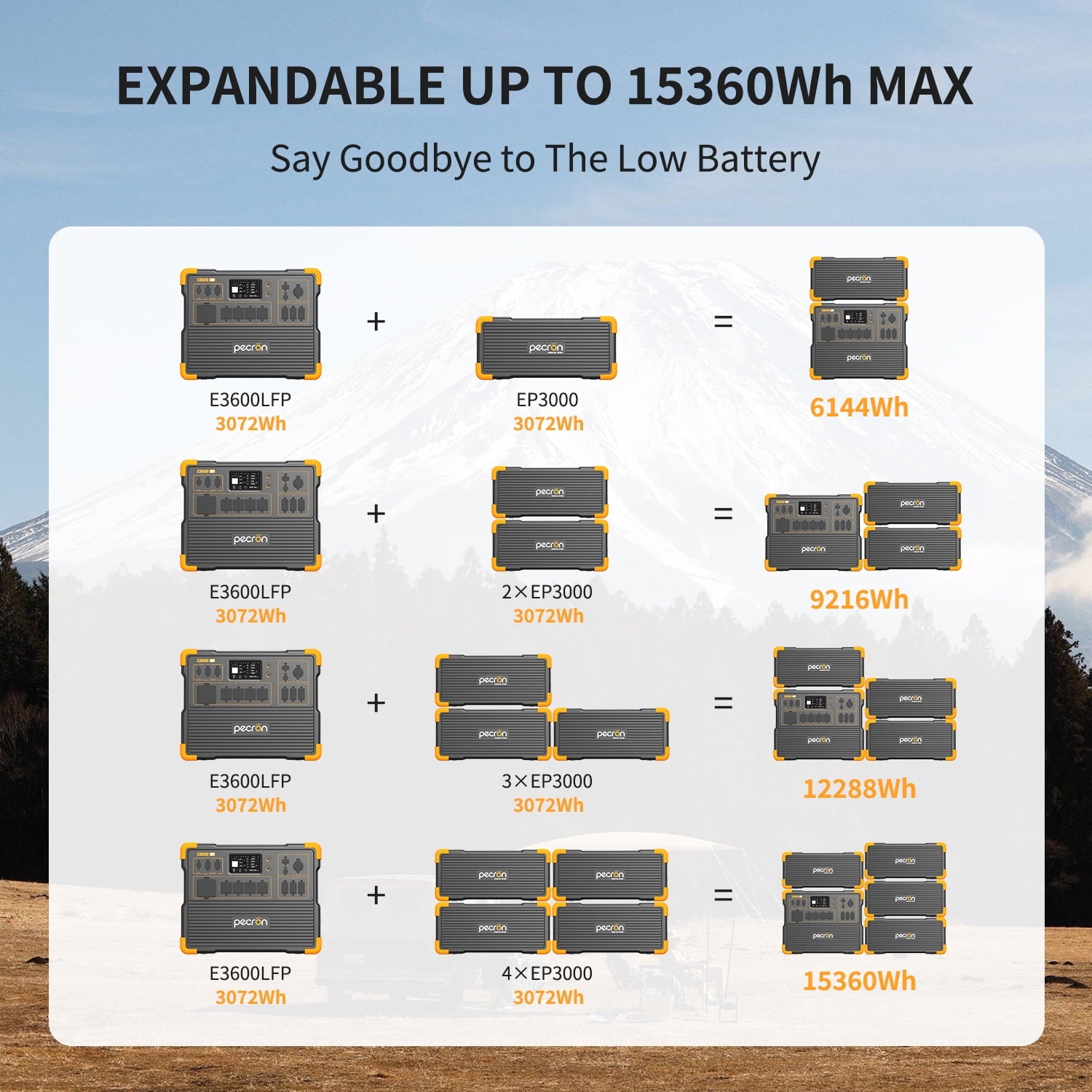 PECRON E3600LFP Portable Power Station 3072Wh/3600W LiFePO4 Battery Portable Solar Generator for Home Backup Outdoor Camping Emergency