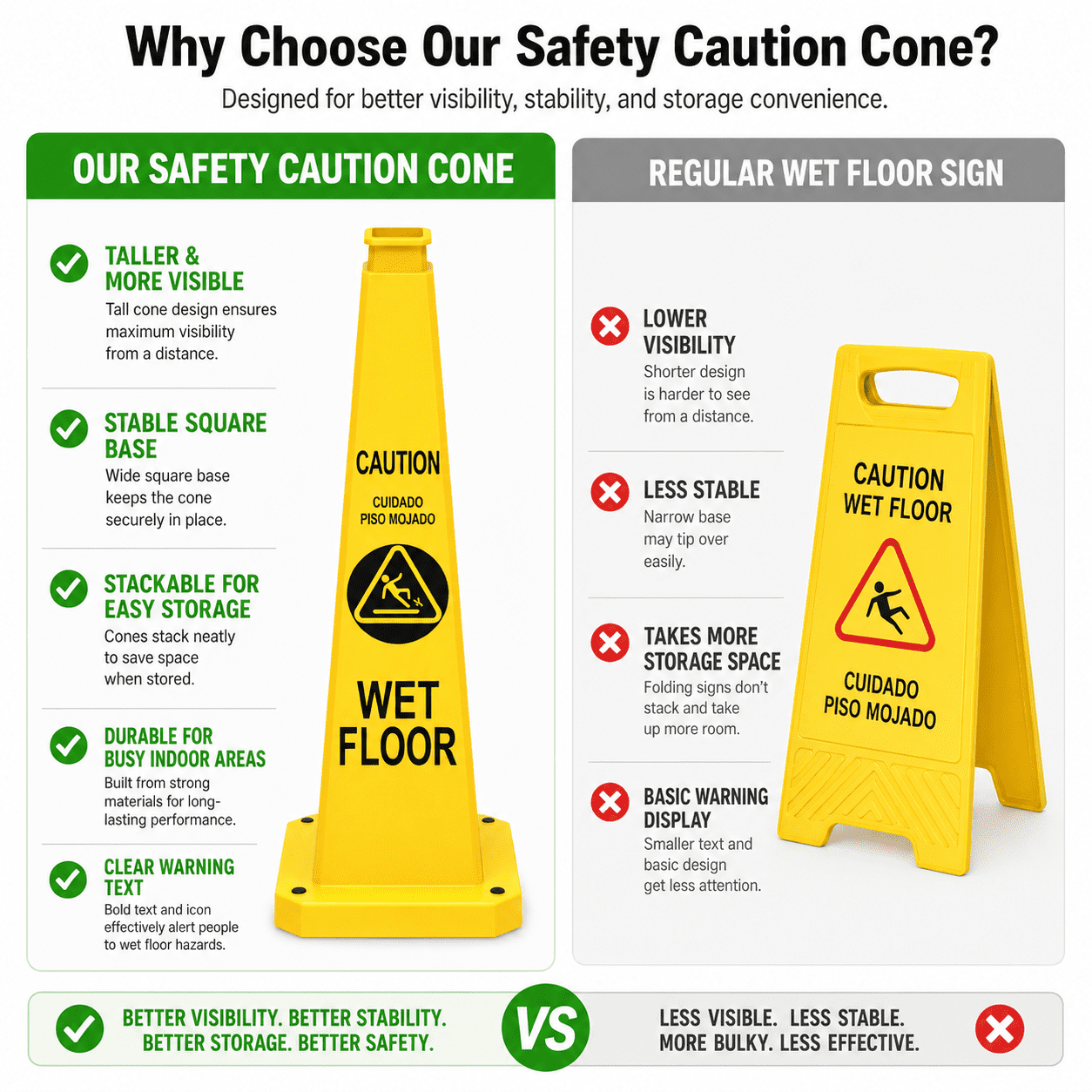 Caution Wet Floor Cones 6 Pack – 28inch Bright Yellow Traffic Safety Cones, Floor Cone Yellow Caution Cones,Stackable Bright Yellow Caution Wet Floor Safety Cones for Warehouse, Retail, Jobsite