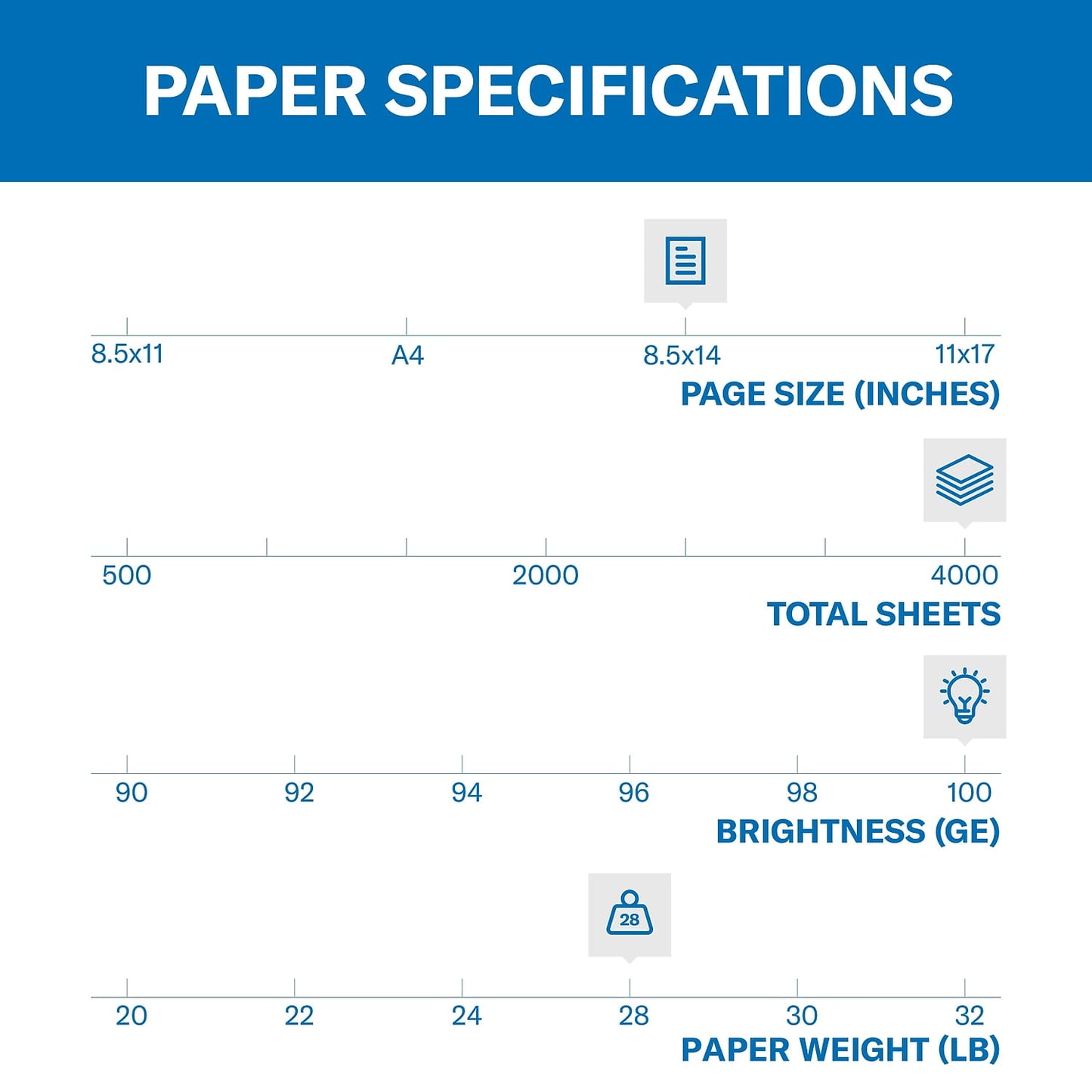 Hammermill 102475CT Premium Color Copy Print Paper, 100 Bright, 28 Lb Bond Weight, 8.5 X 14, Photo White, 500 Sheets/ream, 8 Reams/carton
