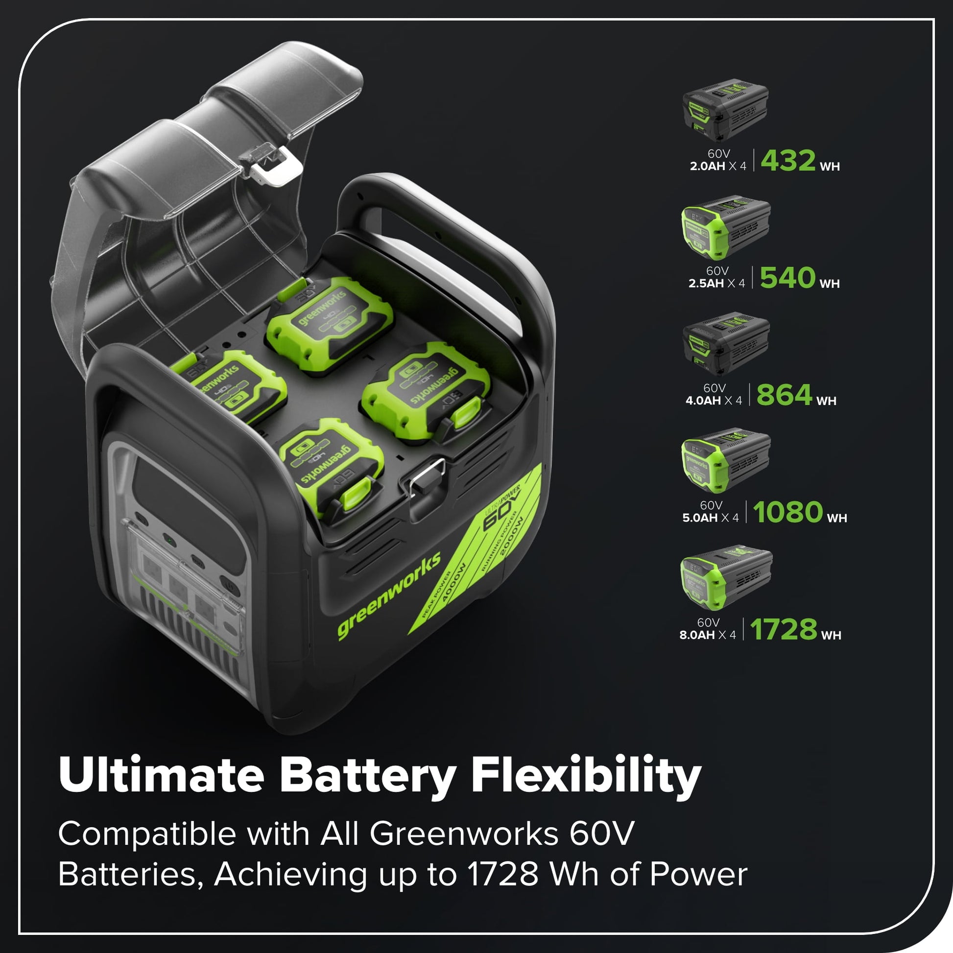 Greenworks 60V 2000W 4-Slot Portable Power Station Battery Inverter