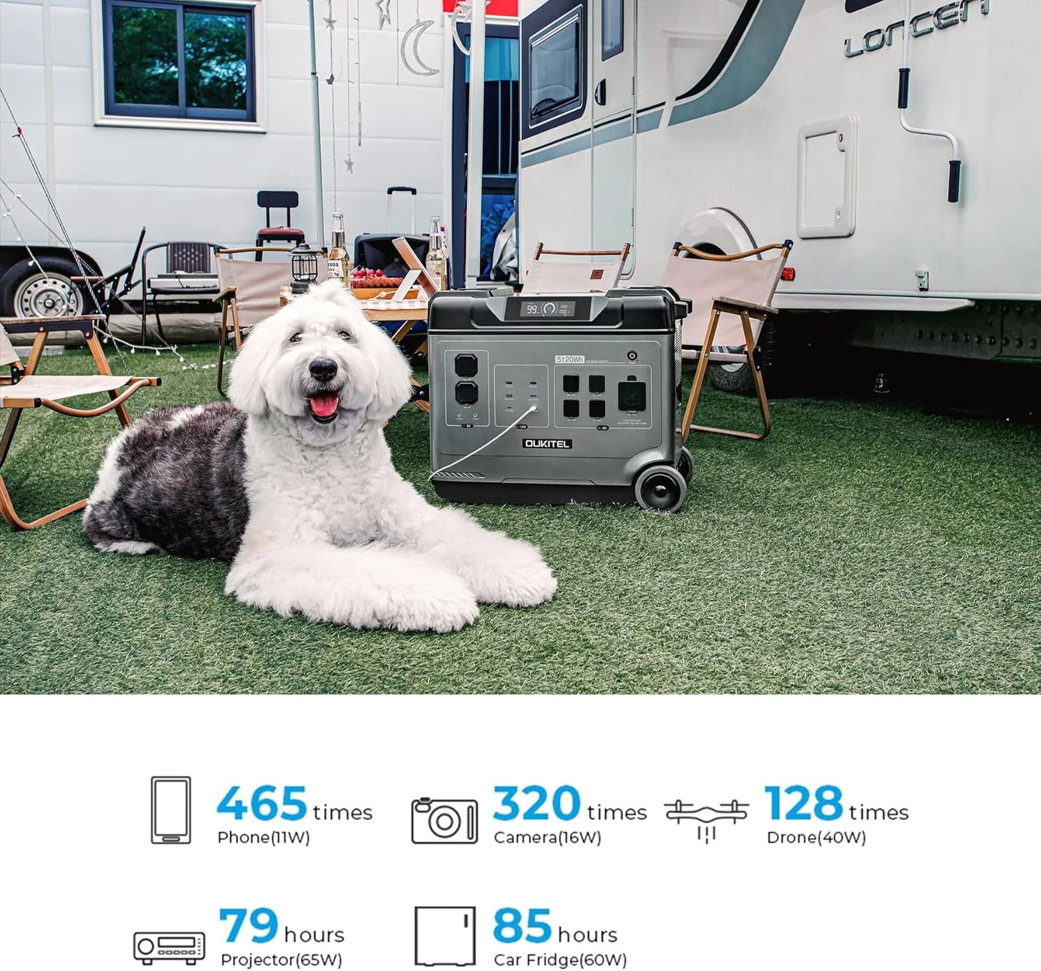 OUKITEL P5000pro 5120Wh Portable Power Station, 3600W High Output, LiFePO4 Battery, 7200W Surge, Multi-Device Charging, Fast AC/Solar/Car Recharge, Home Backup & RV Ready