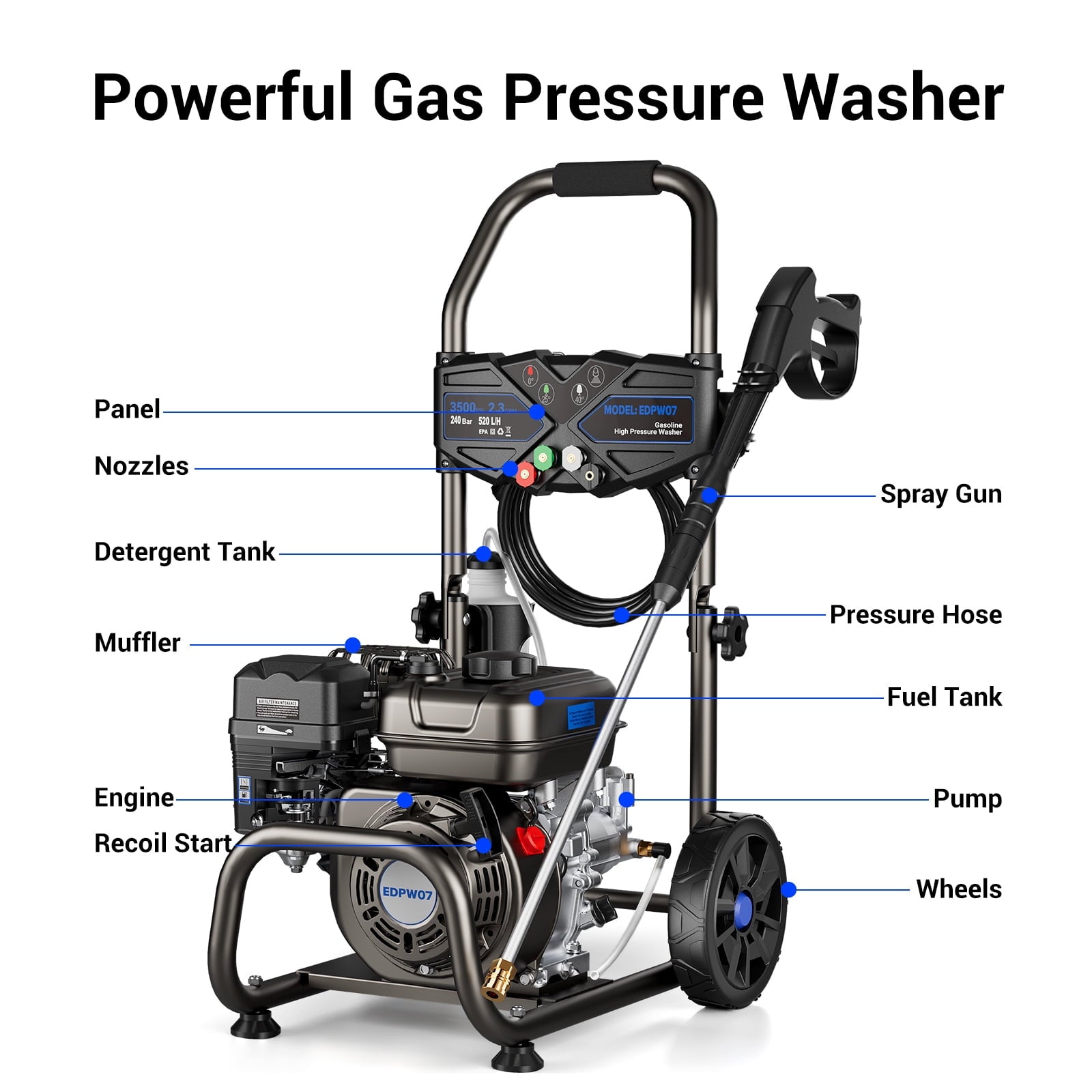 Efurden 3500PSI 2.3GPM Gas Pressure Washer, 209CC 7HP Engine, 4 Quick Connect Nozzles, 25FT Pressure Hose & Soap Tank